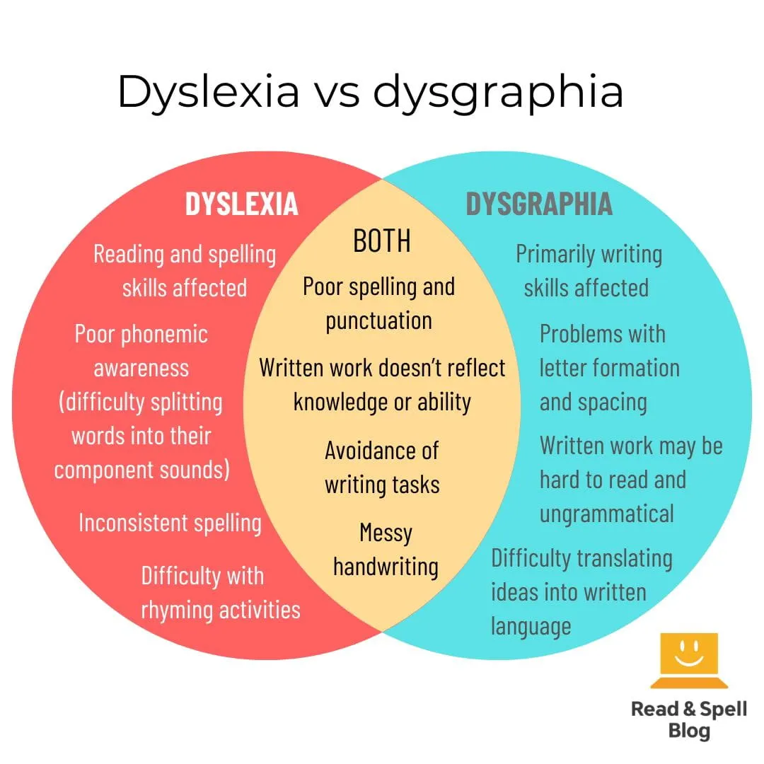 Reading Roost Learning Moment