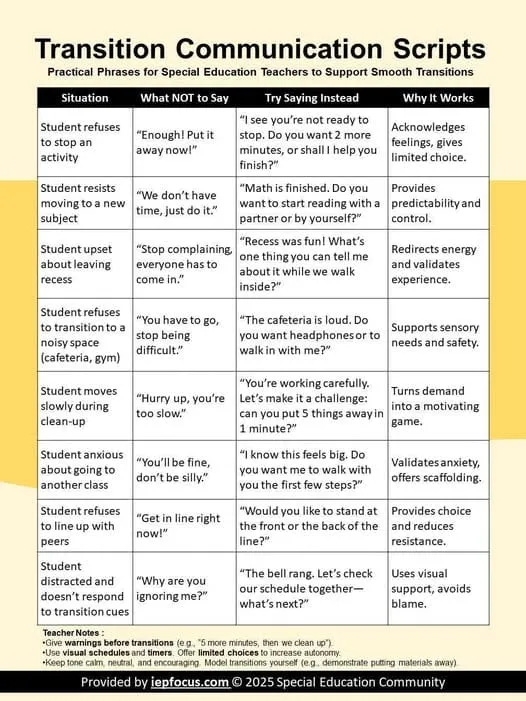 Reading Roost Learning Moment